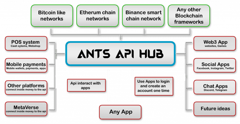 Fireants hub image